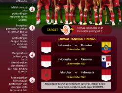 Persiapan Timnas U-17 menjelang Piala Dunia 2023