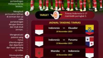 Persiapan Timnas U-17 menjelang Piala Dunia 2023