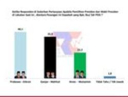 Loyalis PDIP di Jawa Timur Berpindah ke Prabowo-Gibran: Survei Terbaru ARCI