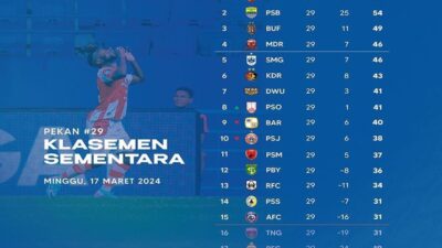 Klasemen Liga 1 Setelah Persis Kalahkan PSIS: Bali United Menahan, RANS FC Masih dalam Ancaman