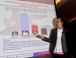 Hasil Survei Pilgub Jatim Versi ARCI menunjukkan Khofifah Emil Meraih Hasil Terbaik